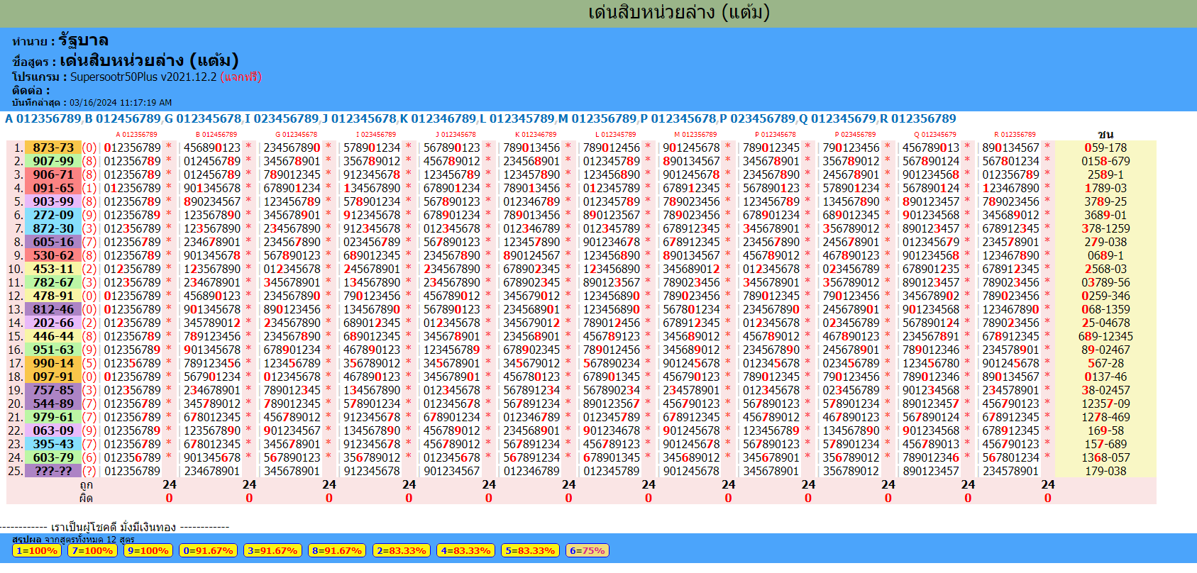 Thailand lottery result today 16-3-2024 update