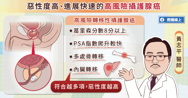 惡性度高、進展較快的高風險攝護腺癌