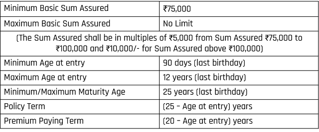 LIC Jeevan Tarun Yojana (Plan No. 934)