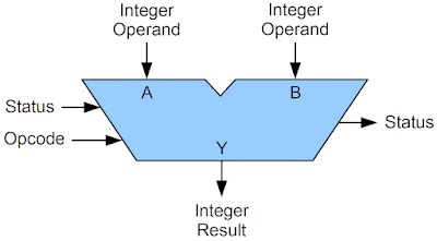 Some Problems with Angus Fletcher’s Account Neurons, Logic, Narrative