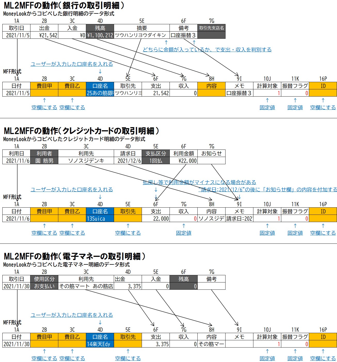 MoneyLookからコピペしたデータをMFF形式に変換する処理のチャート