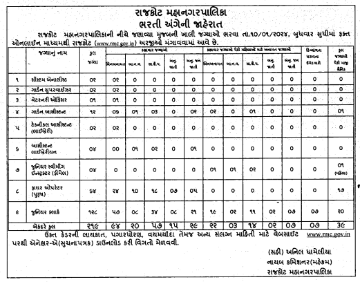 RMC Recruitment