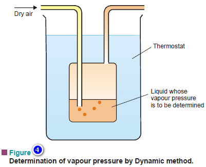 Vapour Pressure , Factors affecting on Vapour Pressure