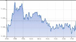 Ftse Italia Growth 09-12-2021