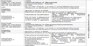 Technical Officer - Chemical/Civil/Mechanical/Electronics/Instrumentation Jobs