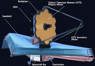 James Webb Space Telescope The Miracle of Science,  jwst,  NASA JWST, insane engineering of  James Webb Space Telescope, NASA James Webb telescope.