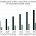  67 million contactless POS terminals shipped in 2020