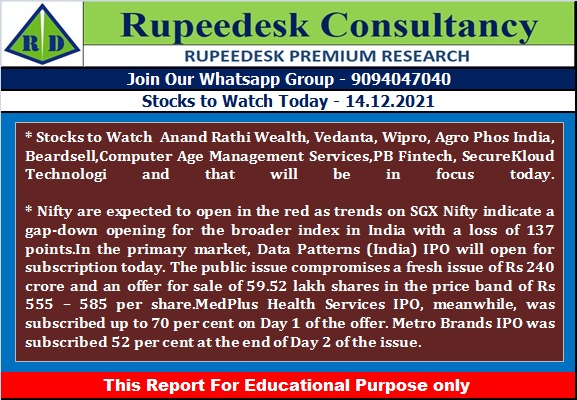 Stock to Watch Today - Rupeedesk Reports