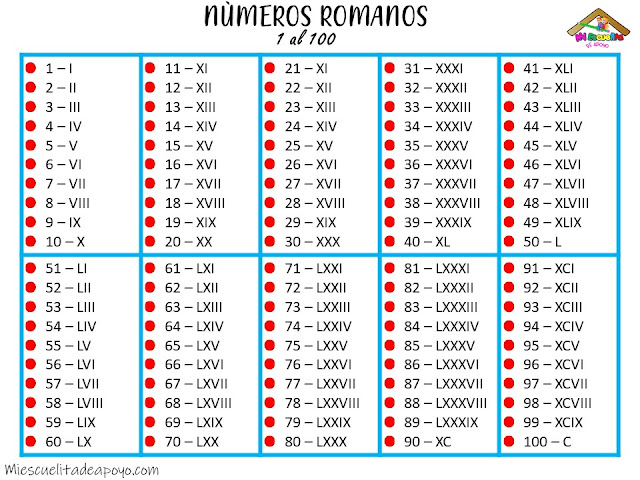 Números romanos PDF