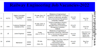 Railway Engineering Job Vacancies 2022