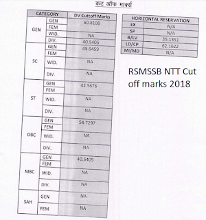RSMSSB NTT DV Cut off marks 2018 for Non Scheduled area
