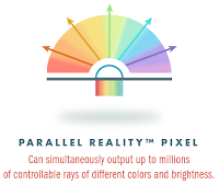 PARALLEL REALITY™ PIXEL - Can simultaneously output up to millions of controllable rays of different colors and brightness.