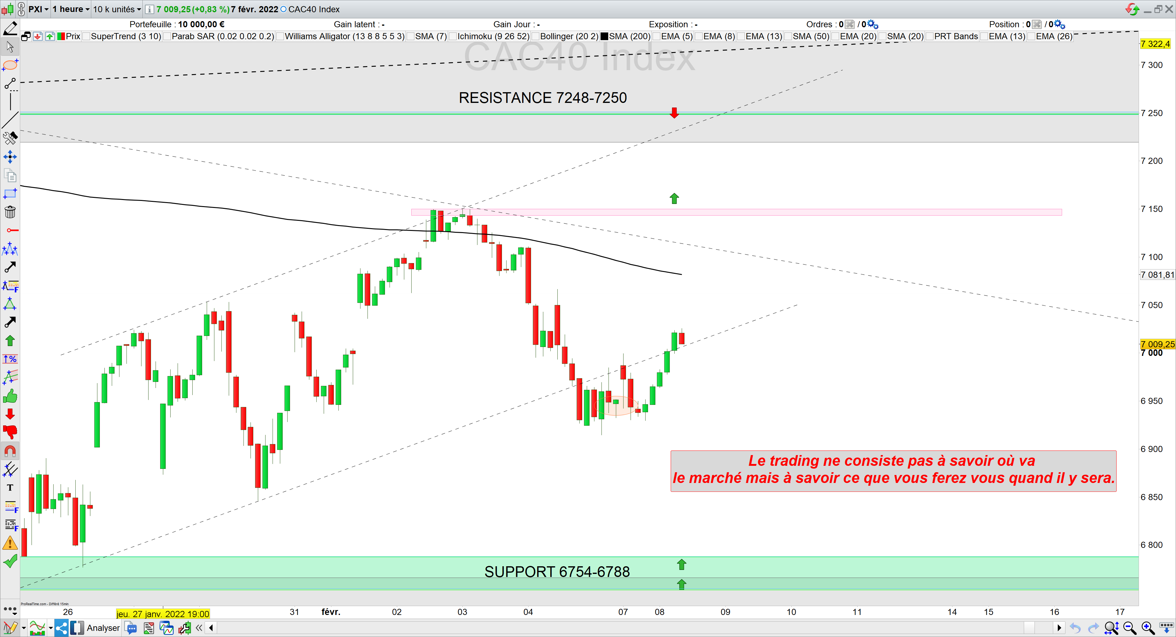 Trading cac40 08/02/22