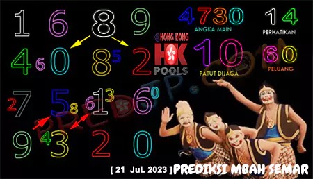 Prediksi Mbah Semar HK Pools Jumat 21 Juli 2023