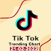 [MP3][สากล] TikTok Trending Top 50 Singles Chart ประจำวันที่ 21 กุมภาพันธ์ 2565 (21 02 2022) (320kbps)