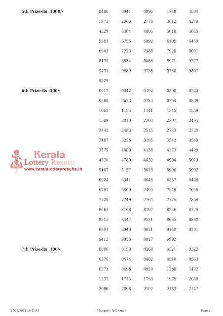 nirmal-kerala-lottery-result-nr-255-today-17-12-2021-keralalotteryresults.in_page-0002