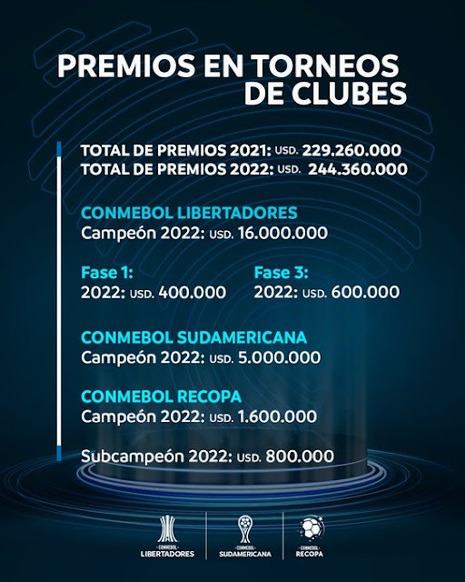 Premios Copa Sudamericana y Copa Libertadores