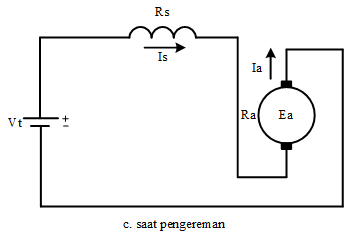 jenis jenis pengereman motor induksi