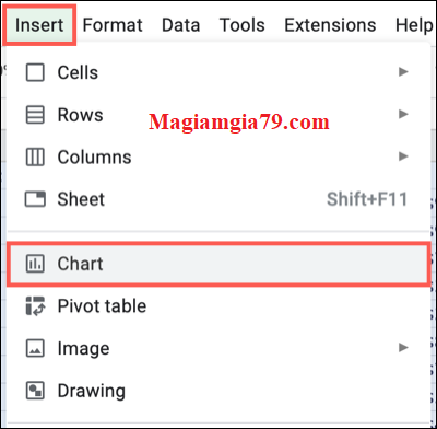 Tạo biểu đồ trong google sheet