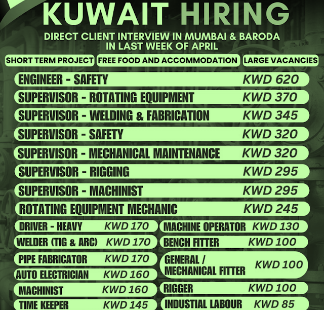 450+ Immediate Job Vacancies In Kuwait, 450+ Jobs in Kuwait - Vacancies & Salaries