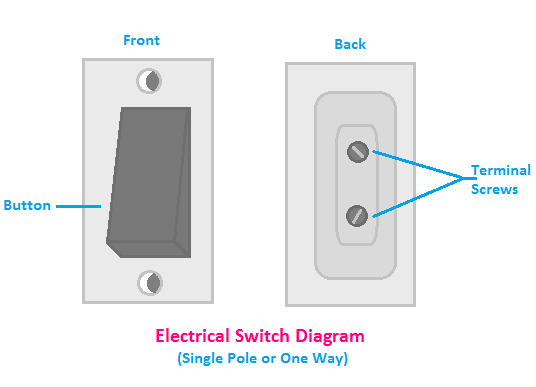 Electrical Switch Diagram one way or SPST