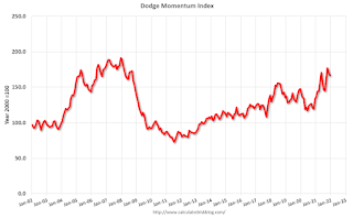 Dodge Momentum Index