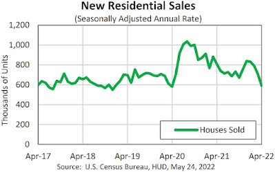 CHART: New Home Sales - April 2022 Update