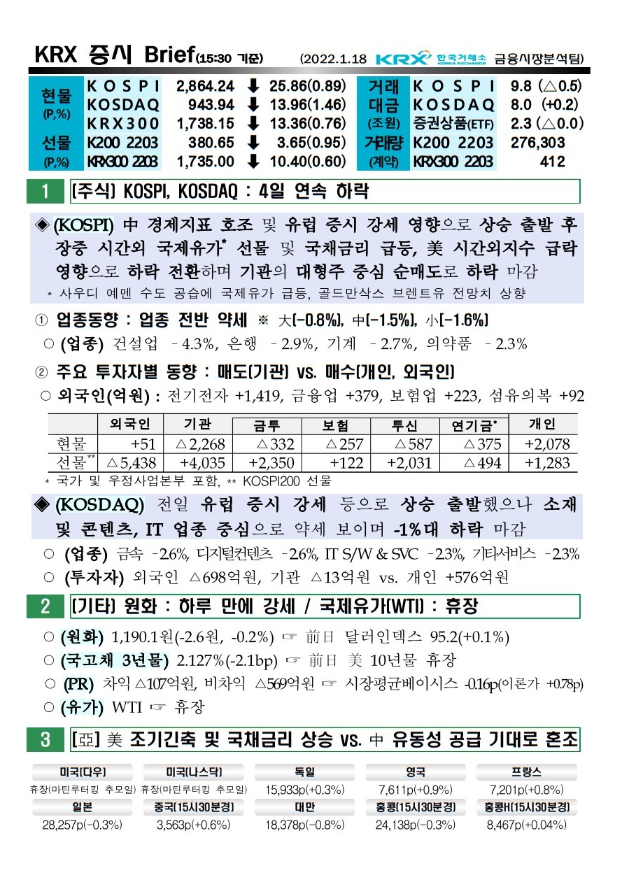 2022년 01월 18일 증시 현황 요약 코스피 코스닥 원달러환율 유가 국고채 한국거래소 KRX WTI