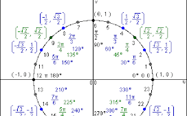 Pelajaran Matematika Unsur unsur lingkaran