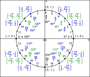 Pelajaran Matematika Unsur unsur lingkaran