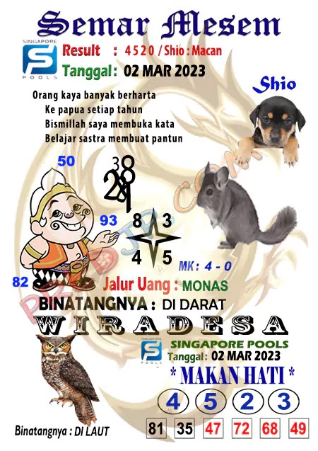 Prediksi Semar Mesem Togel Singapore Pools Kamis 02-Mar-2023