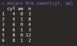 Counting with Groups by using the count function in R