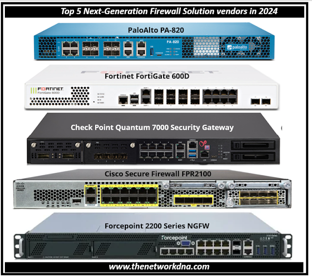 Top 5 Next-Generation Firewall Solution vendors in 2024