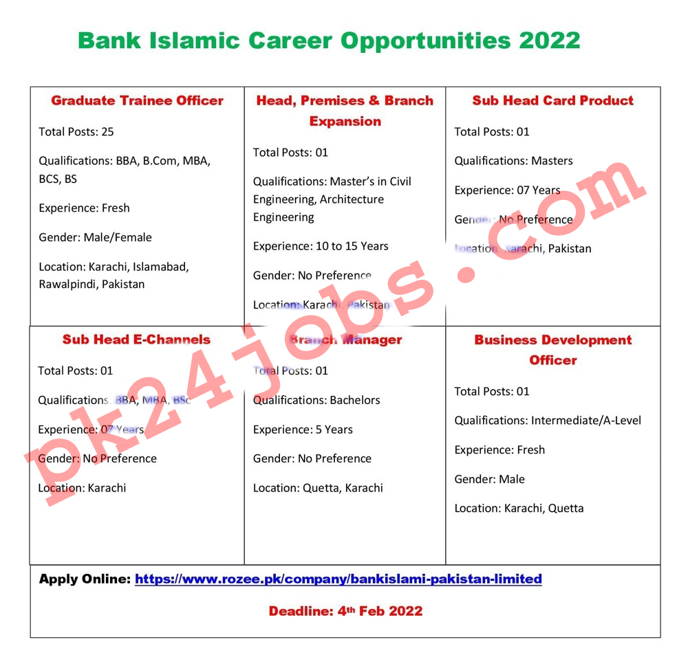 Bank Islami Jobs 2022 – Today Jobs 2022