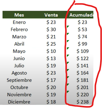 ¿Cómo realizar SUMAS acumulativas en Excel?