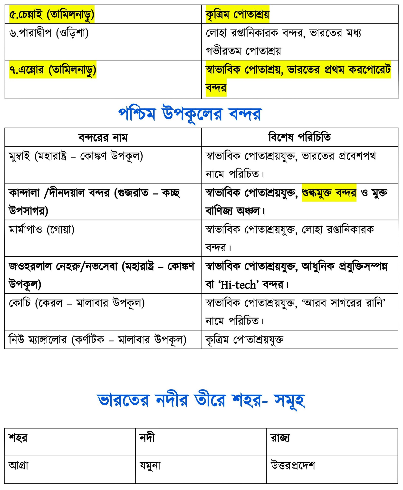 Indian Geography Complete Syallabus Study Material-WBCS Notebook