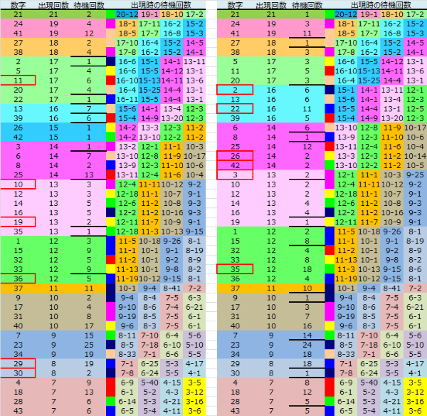 ロト予想 ロト765 Loto765 結果