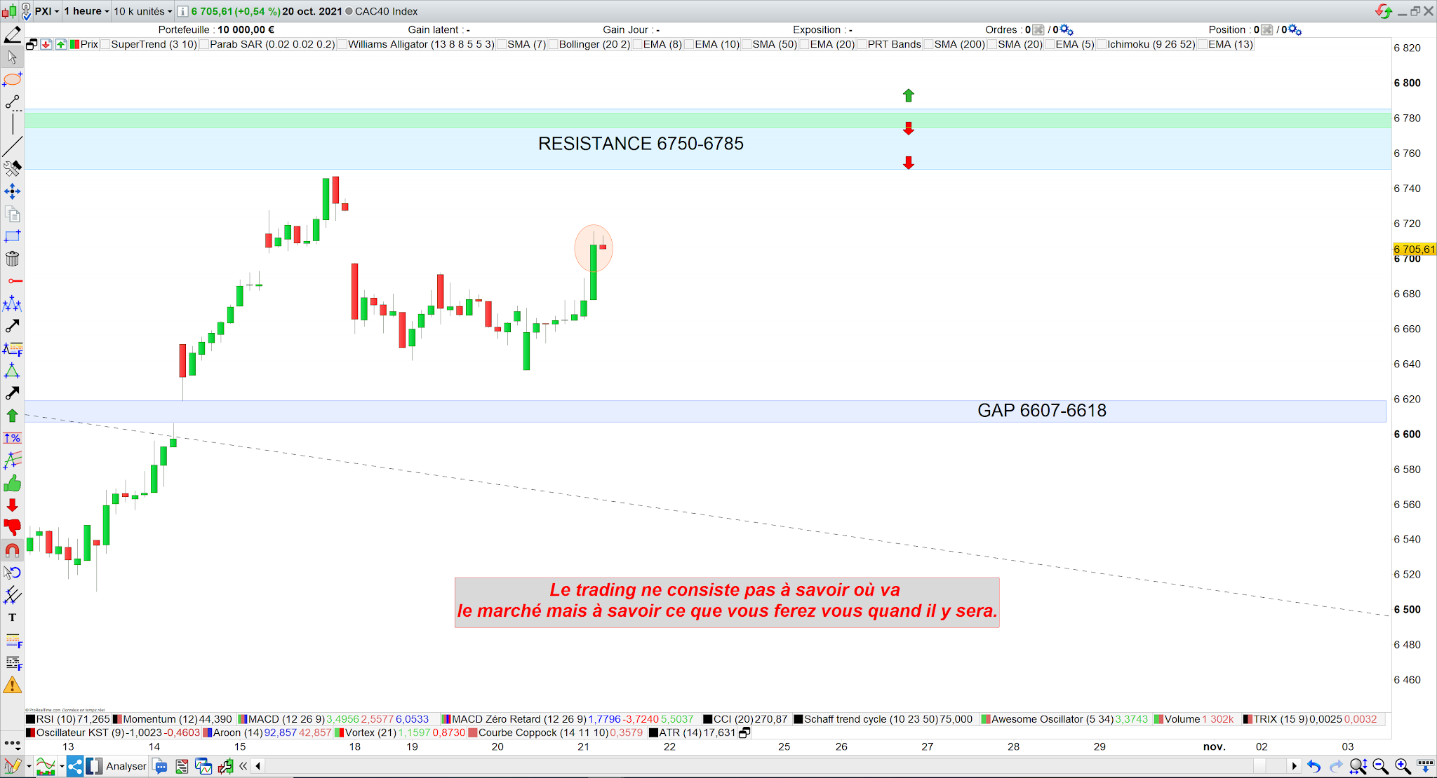 Trading cac40 21/10/21