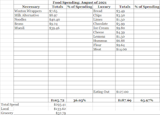 August Expenses