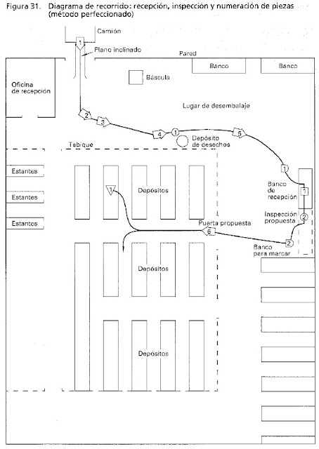 Diagrama de Recorrido: Piezas