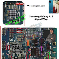 Samsung Galaxy A12 Network Ways