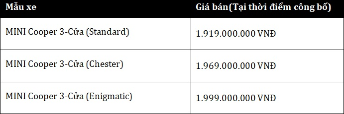 Bảng giá MINI 3-Cửa 2022