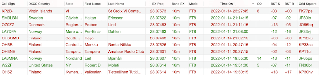 10m QSOs