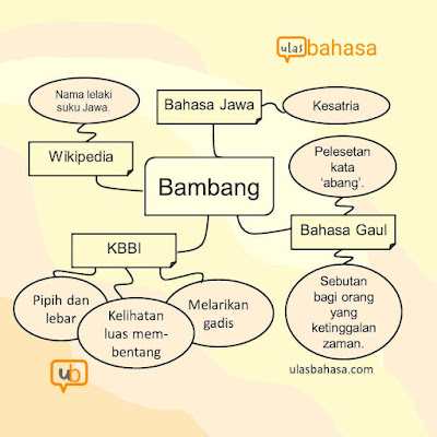 infografik arti kata bambang