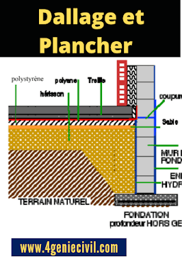 Quelle est la différence entre un dallage et un plancher ?