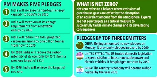 Net-zero emissions pledge and issues related to this pledge for
developing countries