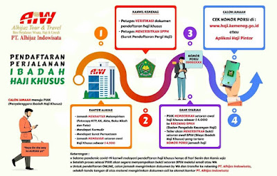 Biaya Haji Plus 2022