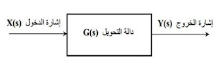 ما هو الرسم التخطيطي block diagram