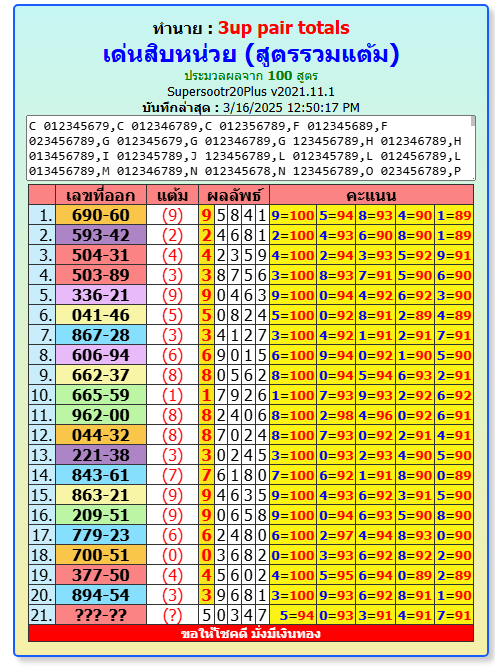 thailand lottery  time now 16-3-2025 by,informationboxticket