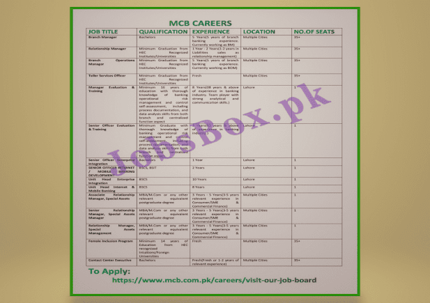 New Latest And Most Famous MCB Bank Jobs 2022 Online Applications – www.mcb.com.pk Apply Online